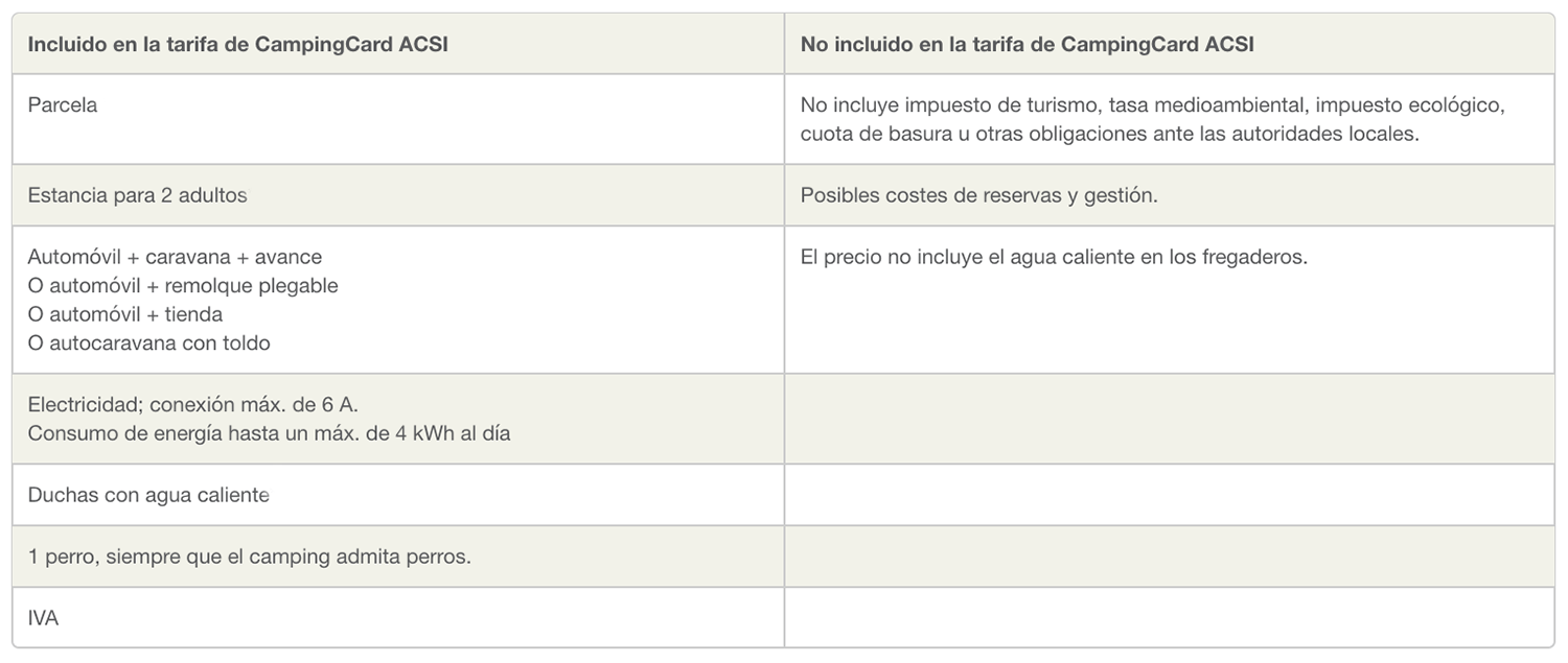 tarjeta ACSI para campings